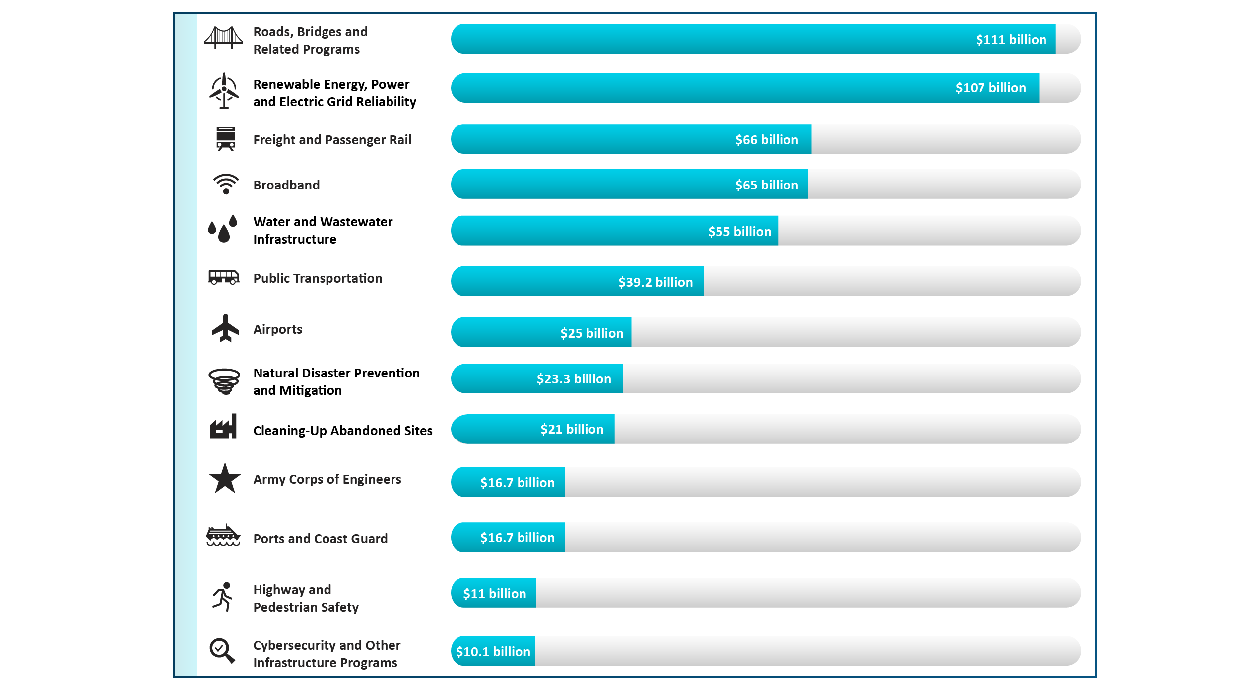 Infrastructure_Bar_Chart_11_29